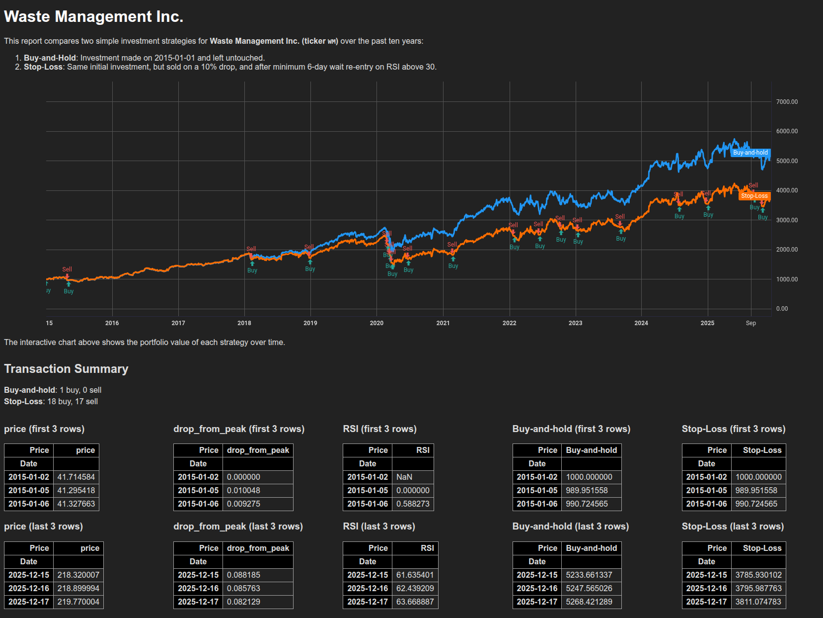 Backtest run example