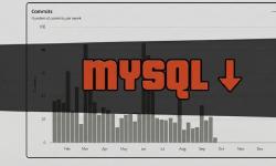 Featured image of post Stop using MySQL in 2026, it is not true open source