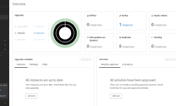 Featured image of post Ubuntu Pro subscription - should you pay to use Linux?